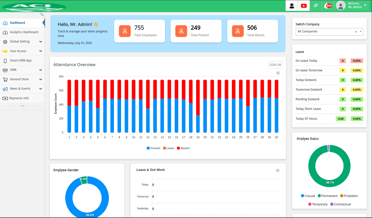 Smart HRM Dashboard Overview
